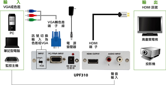 欢迎光临名人3C量贩!线上购物