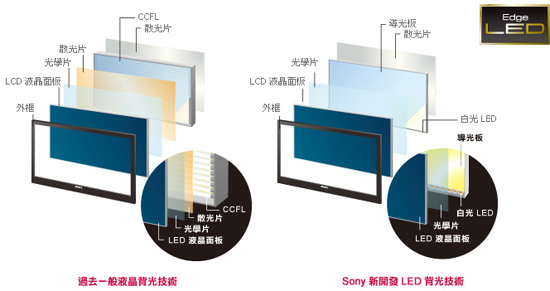 影像处理器_影像处理器哪个好_digic 6影像处