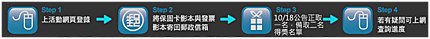 點我看詳情