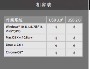 【MR3C】含稅附發票 KINGSTON USB3.0 Media Reader 多合一讀卡機 FCR-HS4